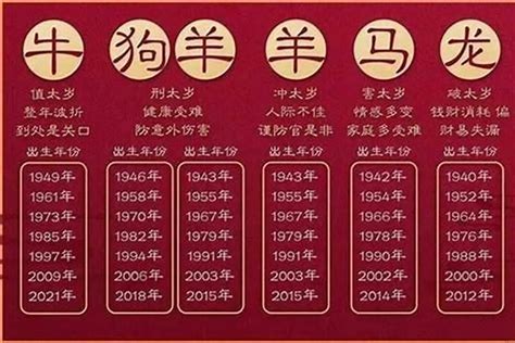 88年属什么|1988年属什么生肖的 1988年属什么今年多大